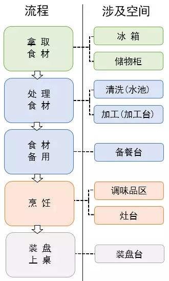 动线.jpg
